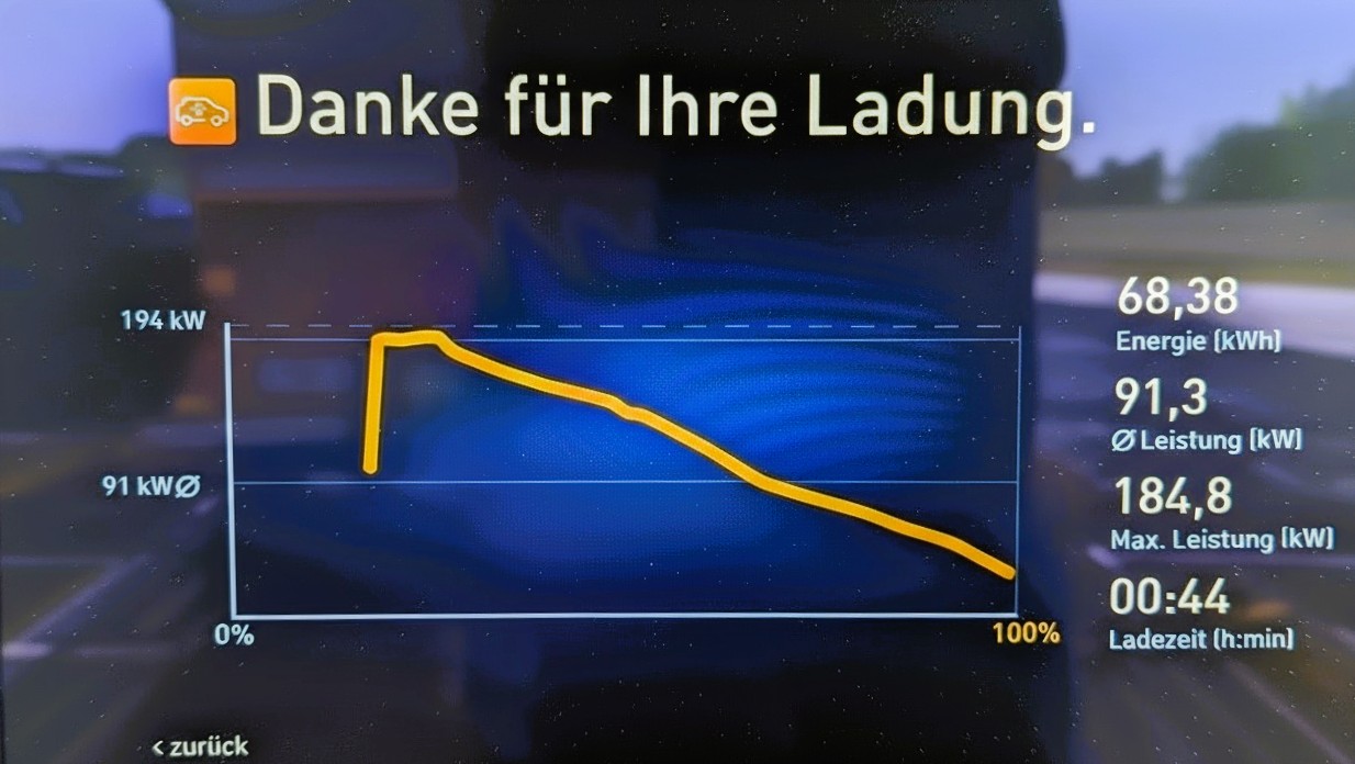 Bildschirm im Auto mit Ladestandkurve