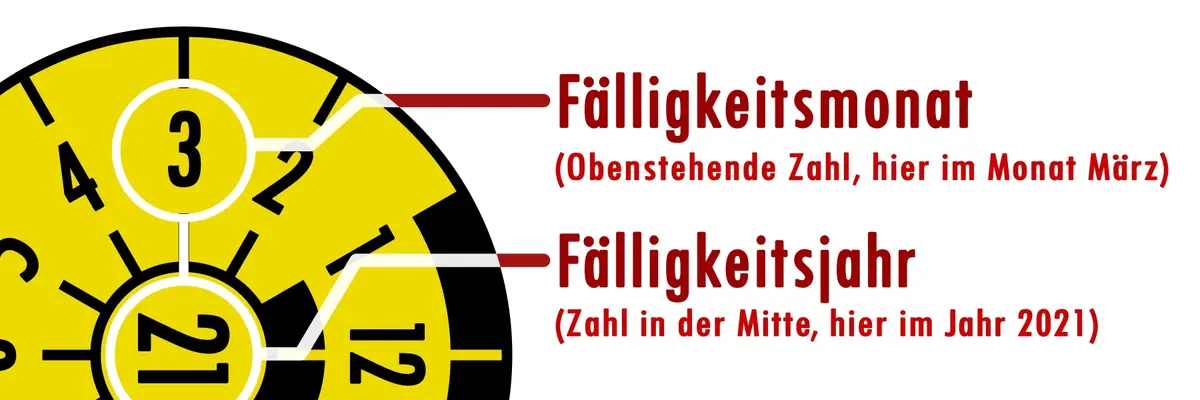 TÜV-Plakette ablesen als Grafik mit Beispiel. An diesem Beispiel ist sichtbar, wann die nächste HU fällig ist. Es werden die Farbe, die Jahreszahl in der Mitte sowie der oben liegende Monat abgelesen. Spätestens am 31. März 2021 muss in diesem Fall das Auto erneut vorgeführt werden.