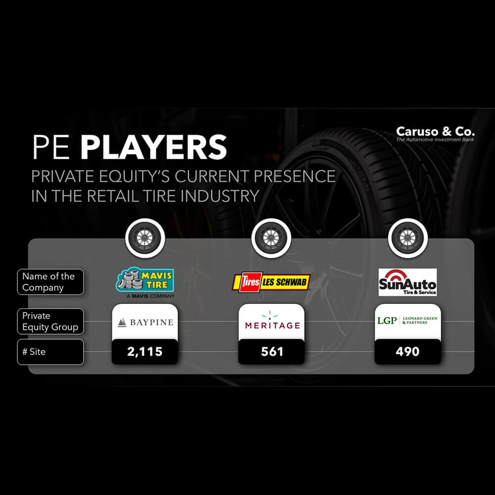 Private equity players in the tire industry chart with company names and site numbers.