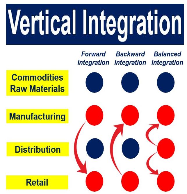 The layered architecture of modern data analytics platforms showing data sources, processing, storage, analytics, and visualization components - data analytics platforms