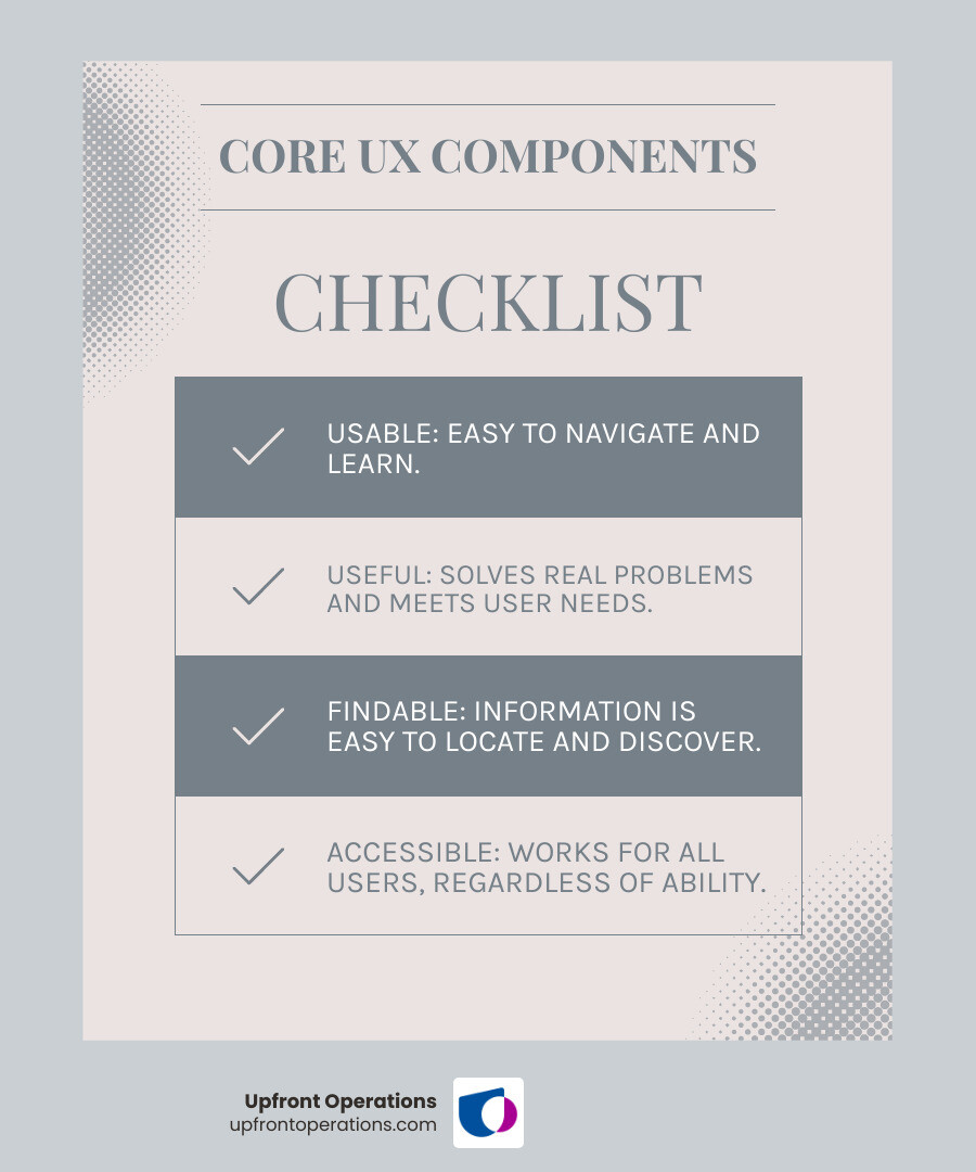 infographic showing the six core components of UX: a hexagon with sections labeled Usable (easy to navigate), Useful (solves real problems), Desirable (creates emotional connection), Findable (clear information architecture), Accessible (works for all users), and Credible (builds trust through design) - great user experience websites infographic checklist-light-blue-grey infographic showing the six core components of UX: a hexagon with sections labeled Usable (easy to navigate), Useful (solves real problems), Desirable (creates emotional connection), Findable (clear information architecture), Accessible (works for all users), and Credible (builds trust through design) - great user experience websites infographic checklist-light-blue-grey