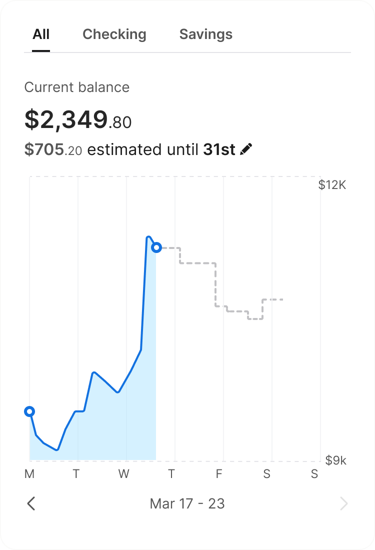 A consumer banking interface showing a line graph of recent spending with a dotted line indicating the future account balance.