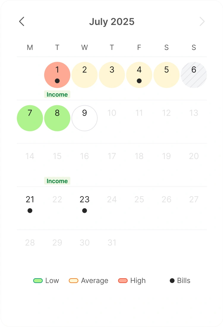 A consumer banking interface showing a calendar with color coded dates that indicate spending levels on that day. Days with regular bill payments are marked with a dot. 