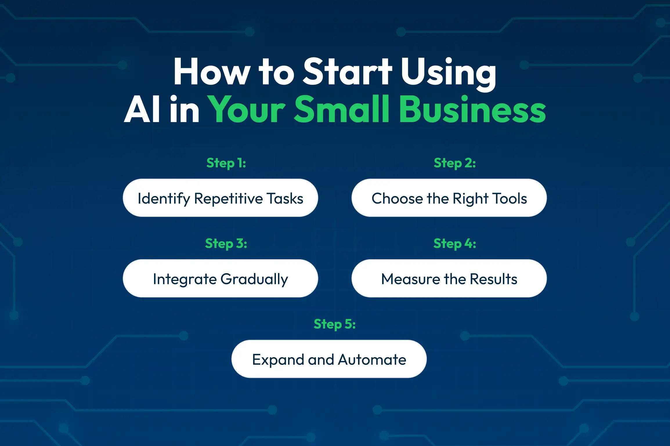 Steps to start using AI in your small business