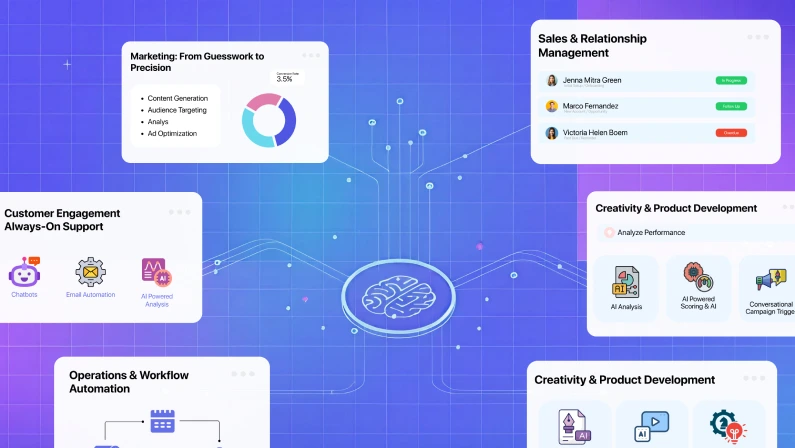 ai scope inforgraphics