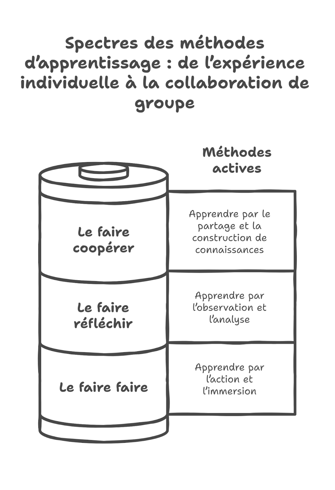 Une image contenant texte, cylindreLe contenu généré par l’IA peut être incorrect.