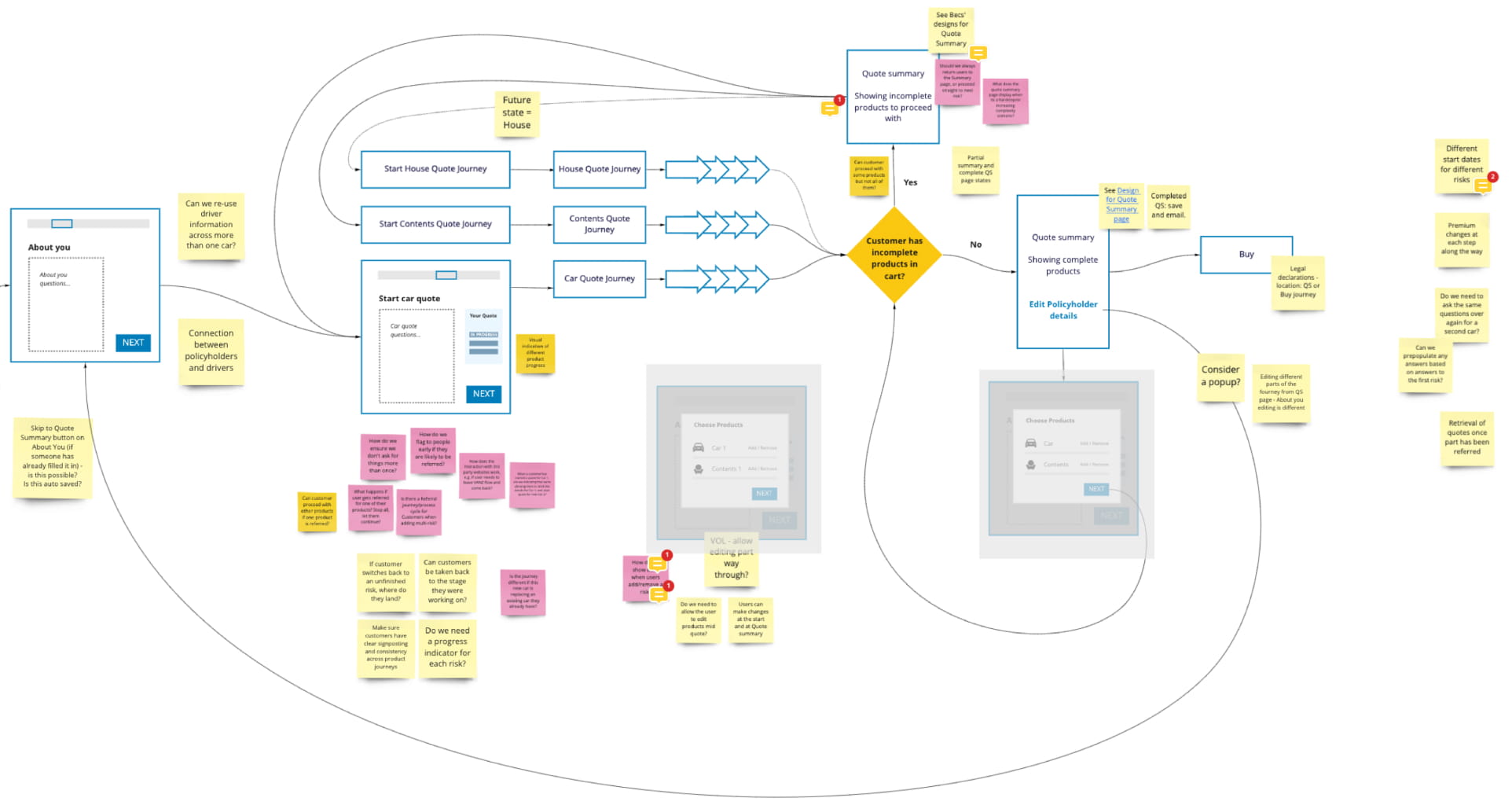 Screenshot of a diagram illustrating website process and user flow.