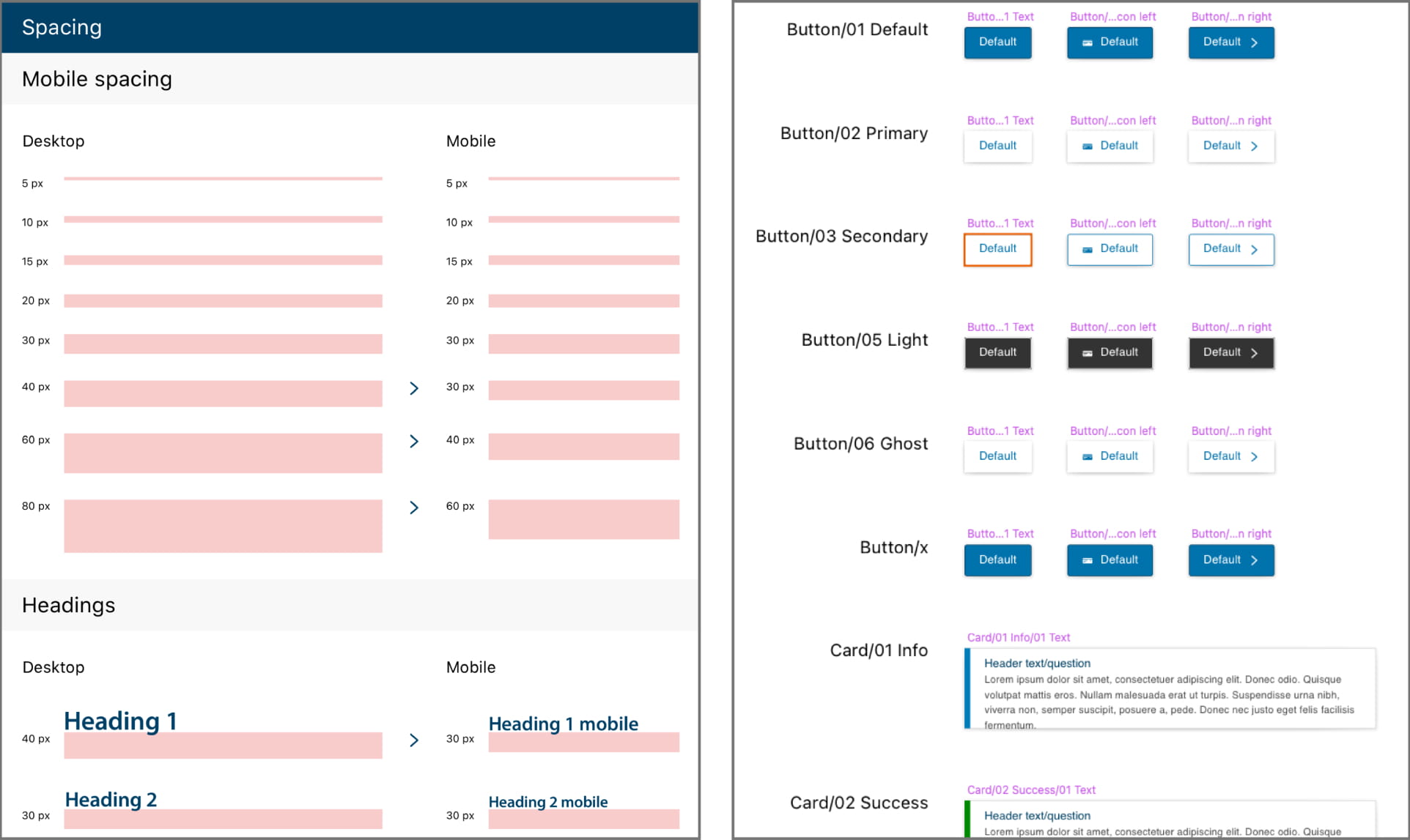 Screenshots of samples of the design system in Sketch, showing spacing, button and card component specifications.