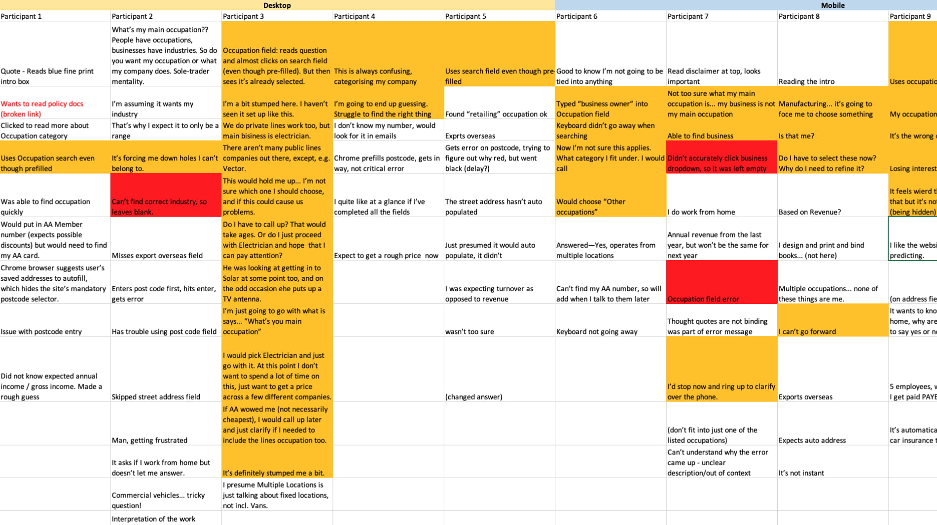 A screenshot of the spreadsheet used for analysis, with notes recorded against several participants.