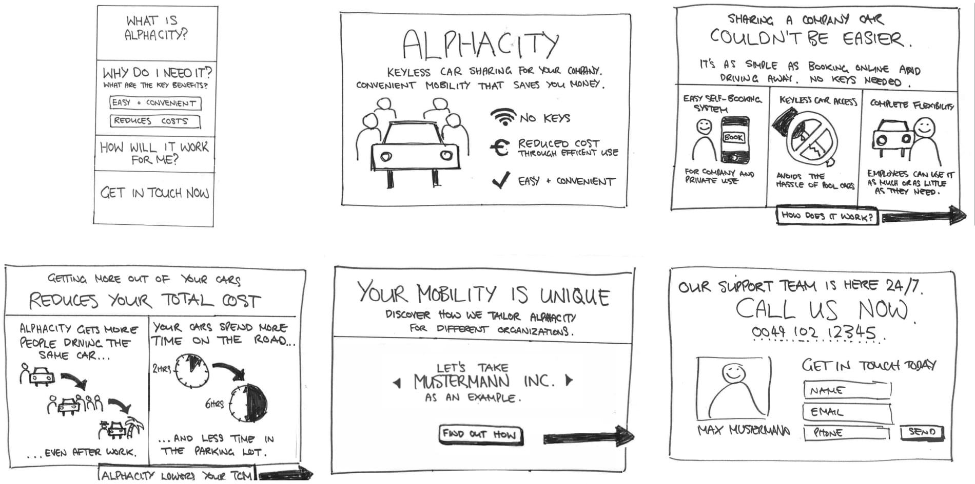 A sample of the website storyboard, showing key messages in sequence.
