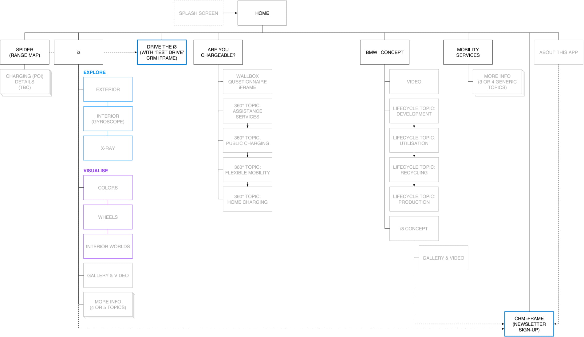 Sitemap showing the app’s sections and hierarchy