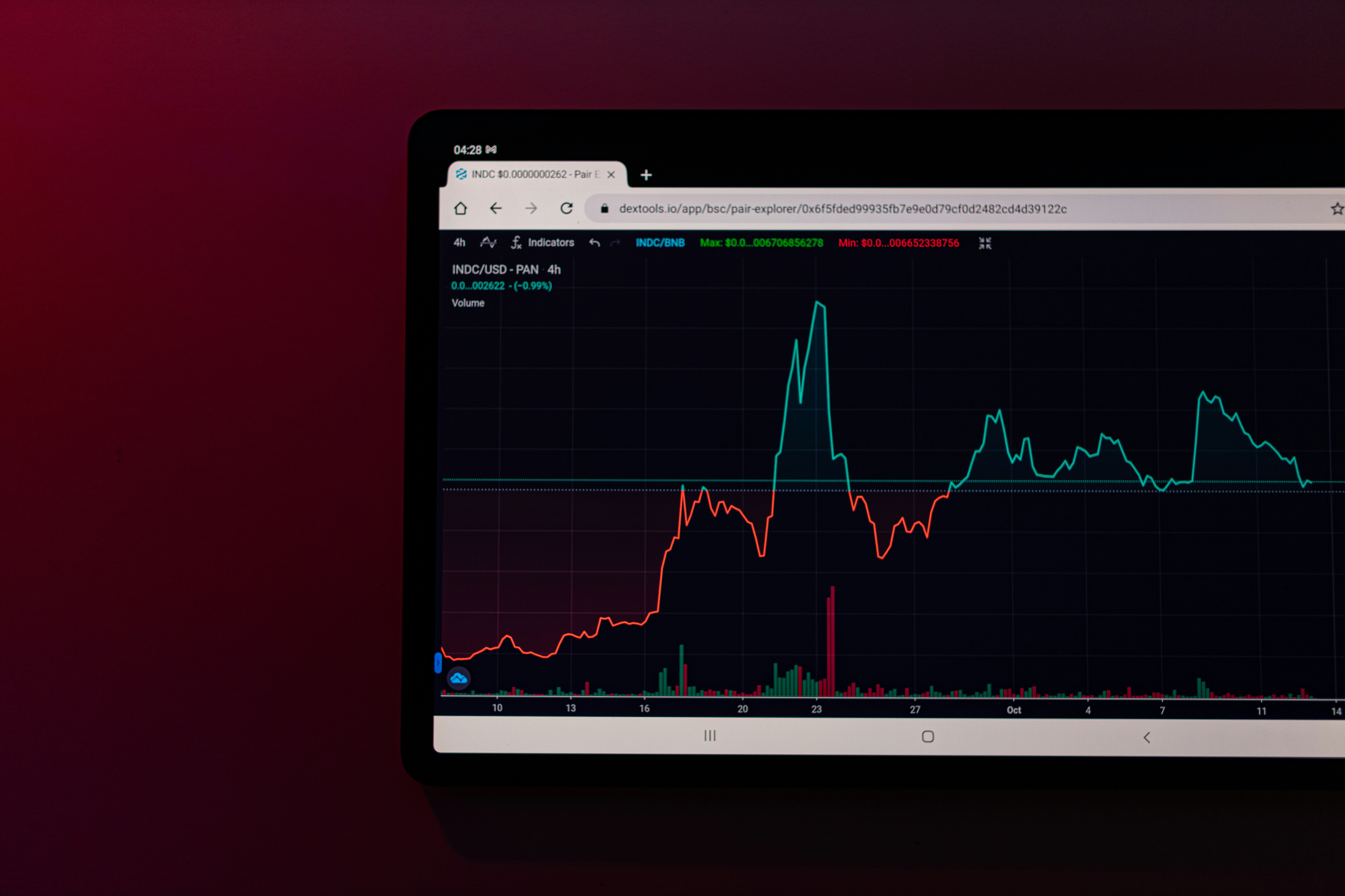 trading app - How to Make Money on Forex