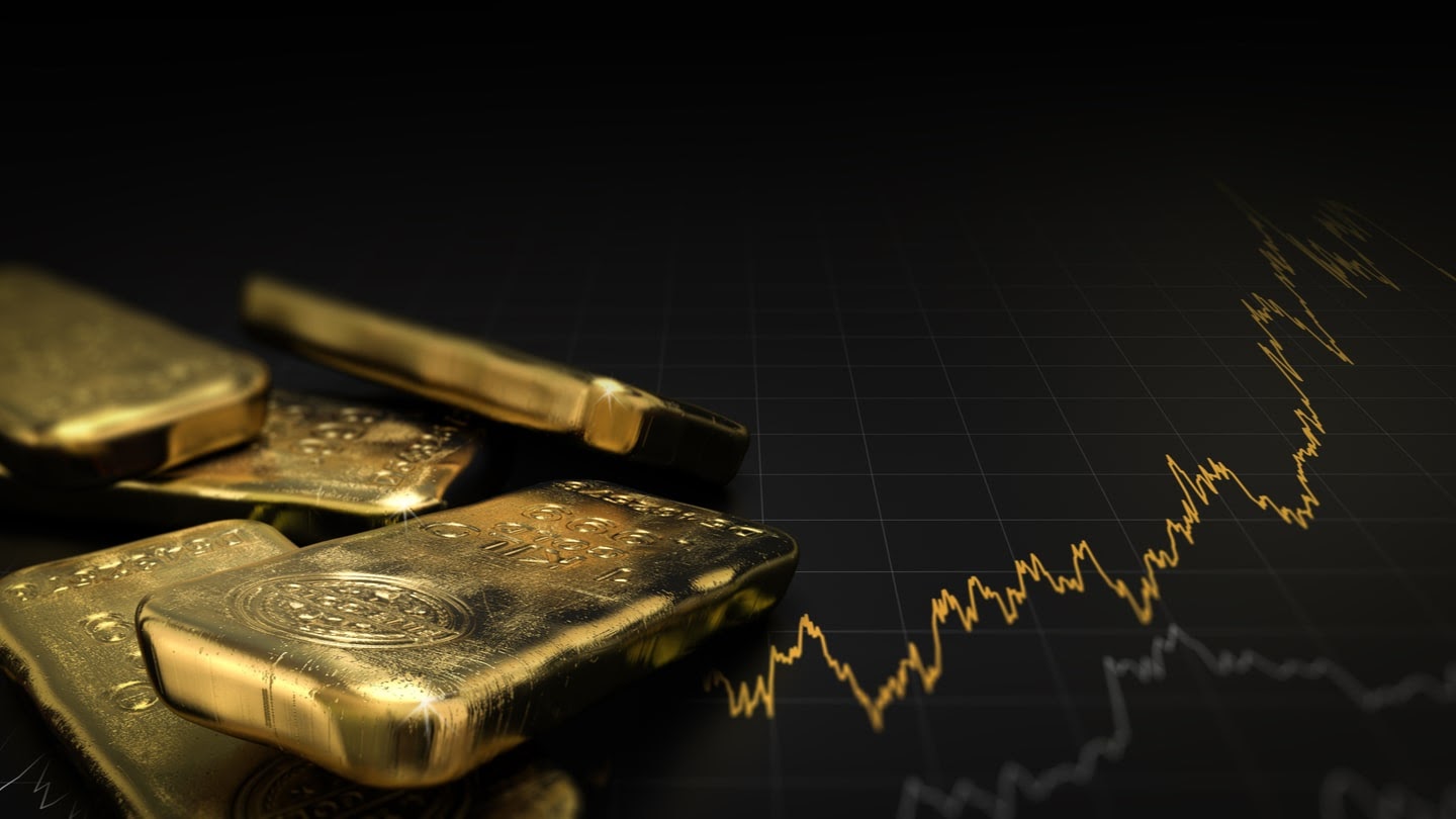 gold trading chart - Profitable Gold Trading Strategy