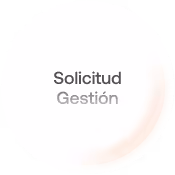Request Management Gestión de solicitudes