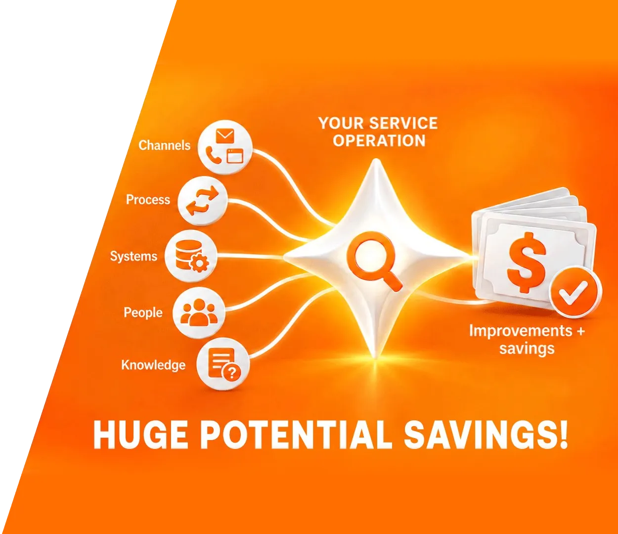 Luma Diagnostic Agent connects channels, process, systems, people and knowledge to find savings