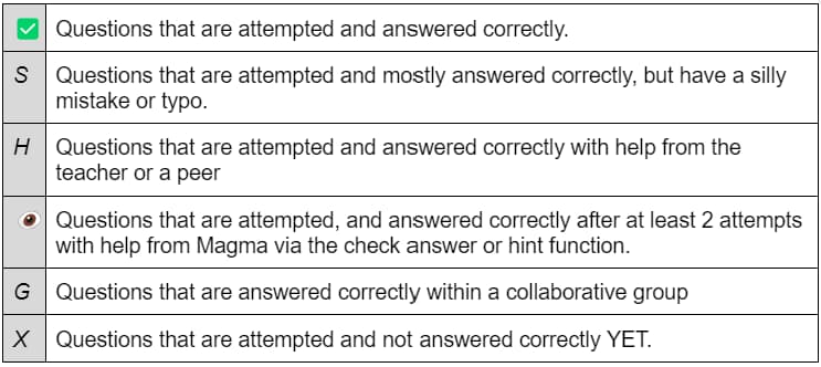 Grading system hints