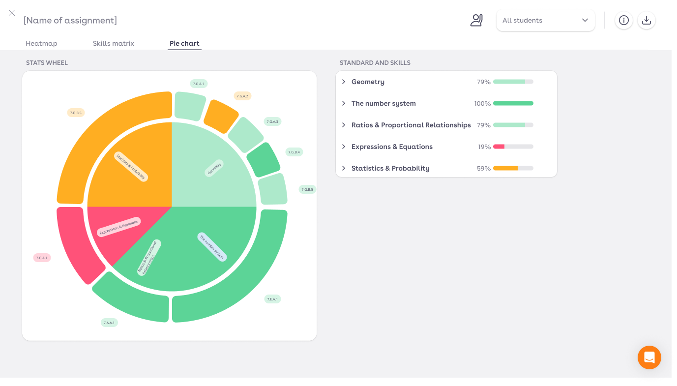 Magma Maths's Skills Wheel enables teachers to monitor students' progress