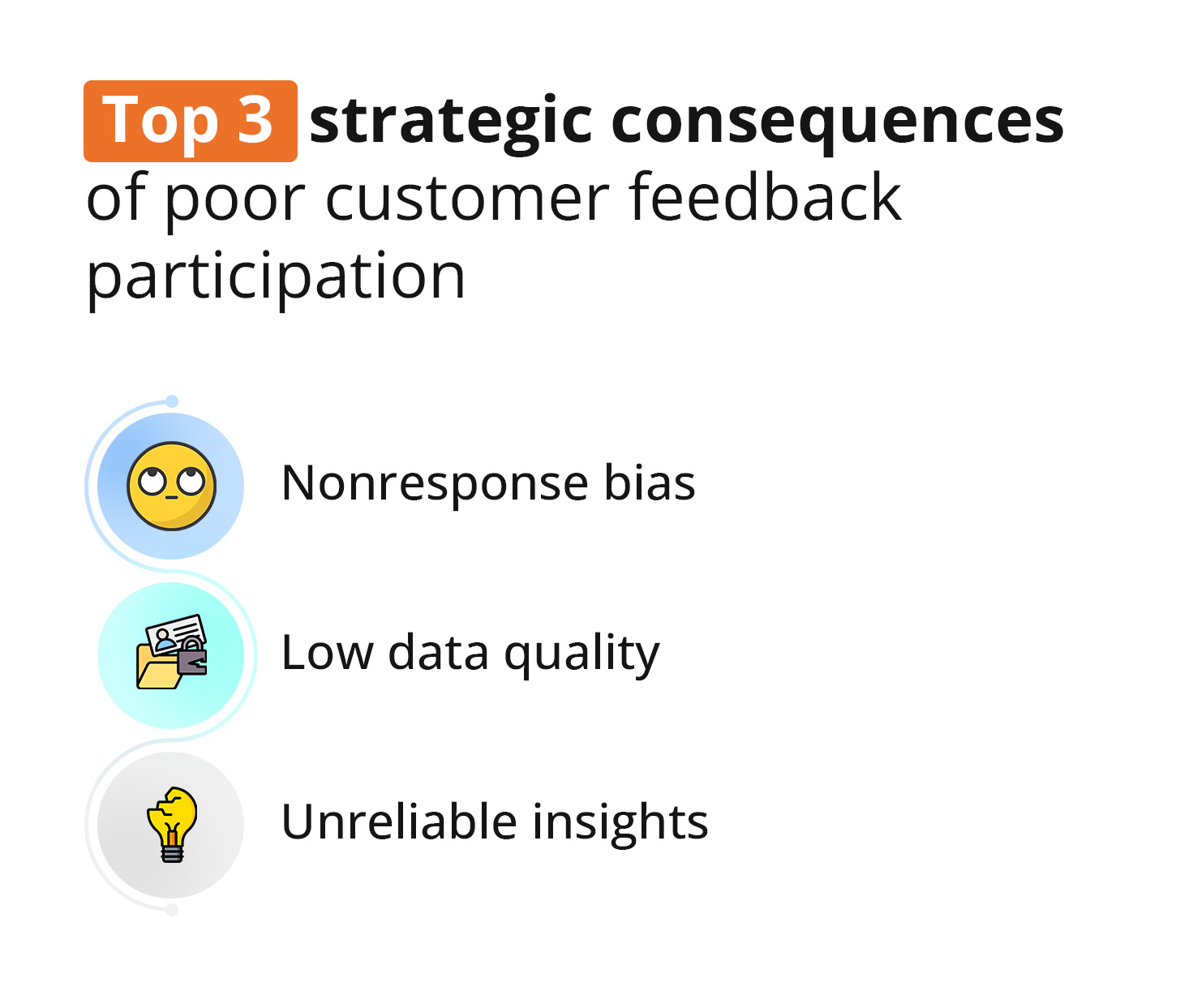 Top 3 strategic for poor customer feedback participation