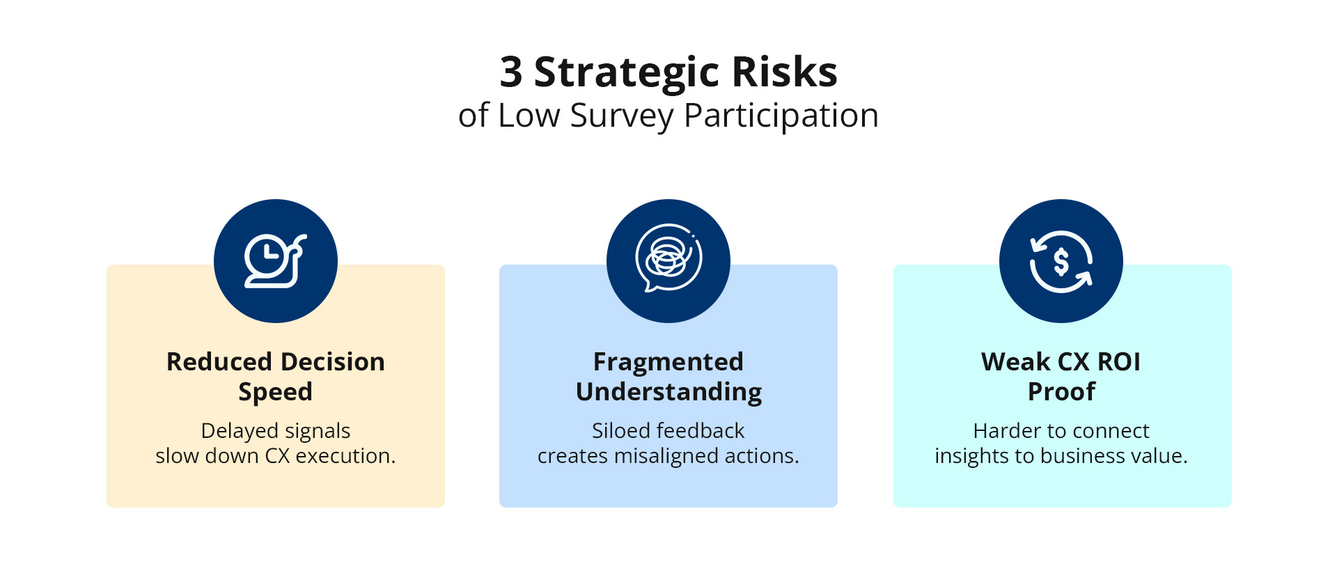 low survey participation