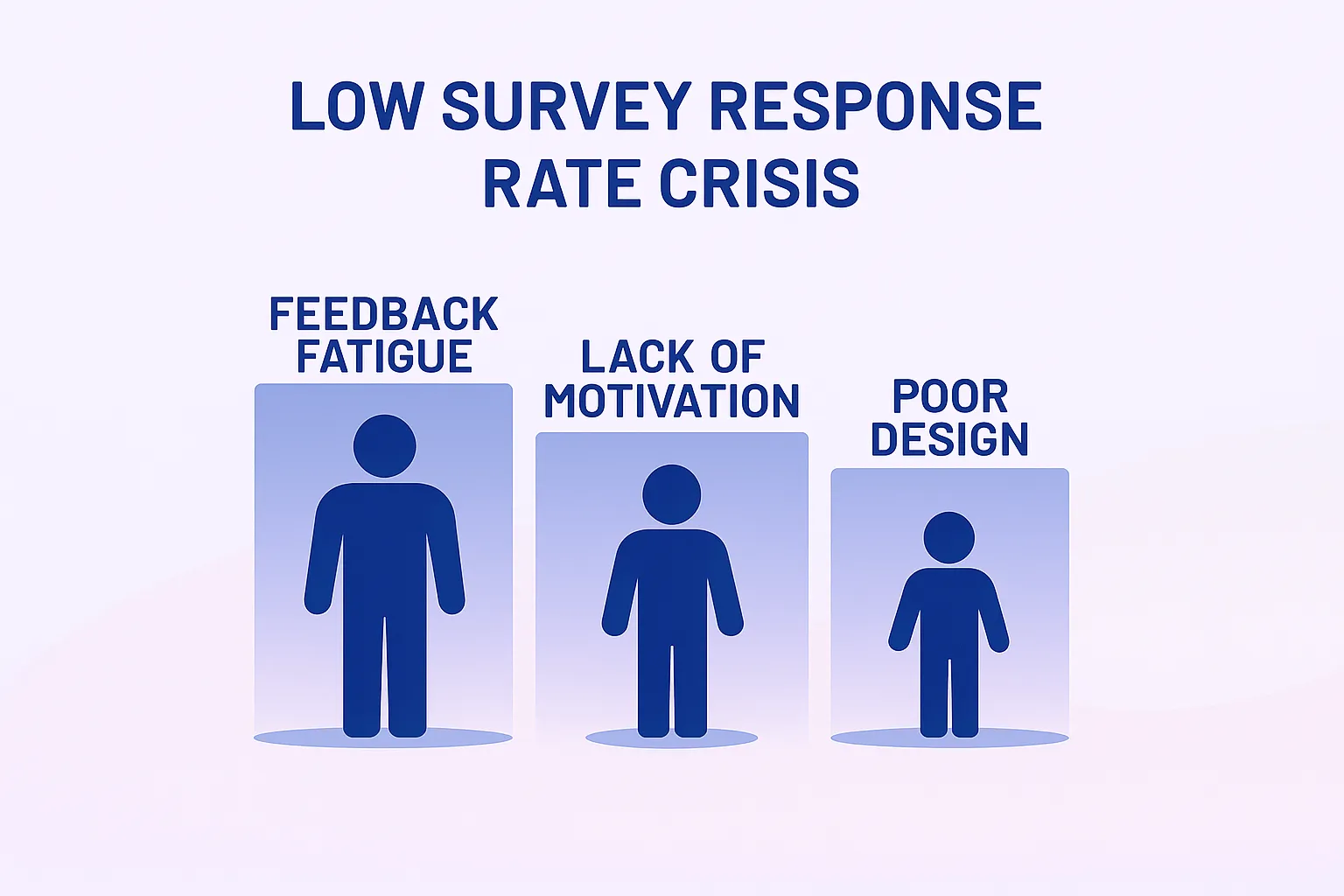 Survey Response Rate