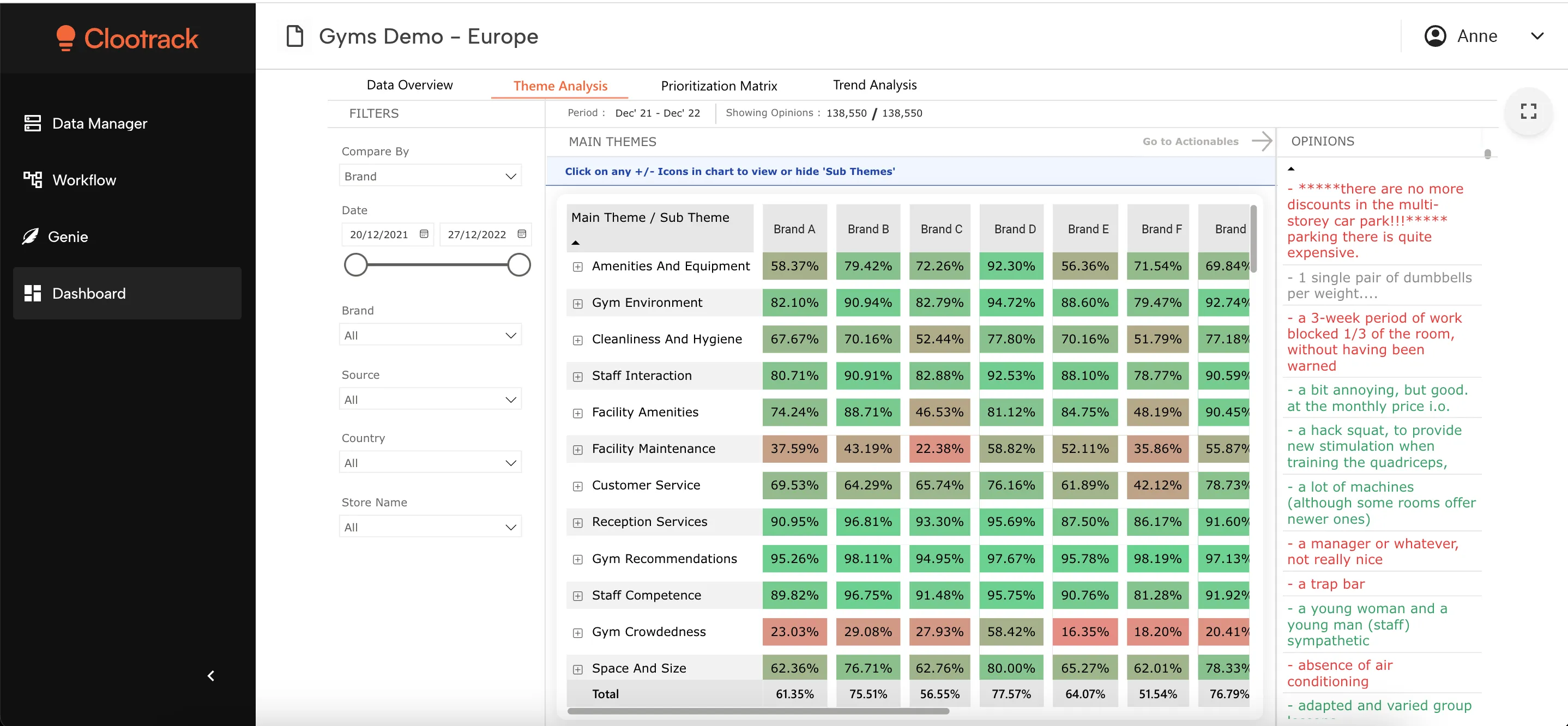 Unstructured feedback analysis