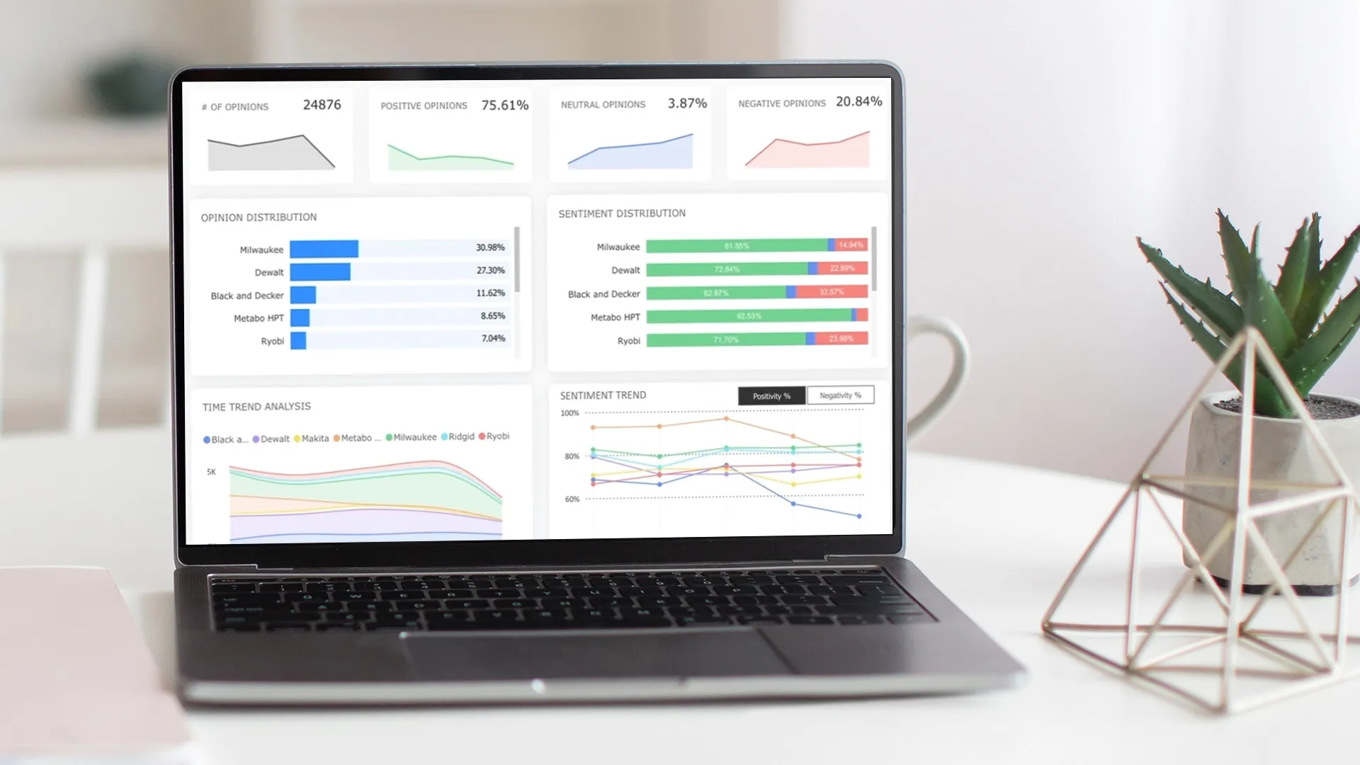 Laptop displaying data analytics dashboards with opinion distributions, sentiment trends, and time trend analysis charts.