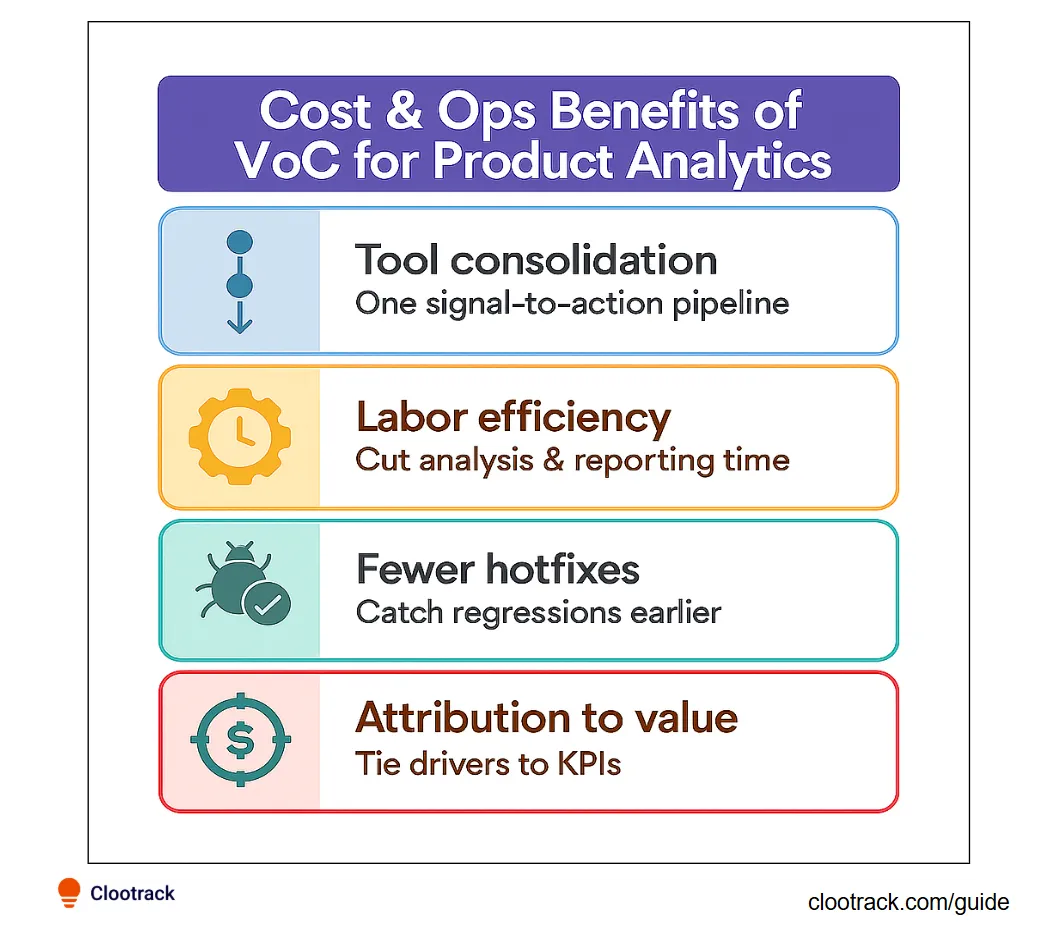 VoC for product analytics