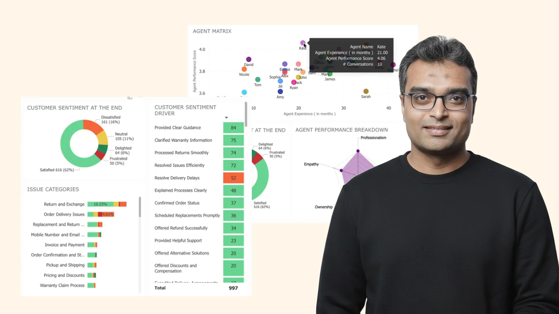 Man in glasses and black sweater standing beside a dashboard showing customer sentiment, issue categories, agent performance scores, and agent matrix graphs.