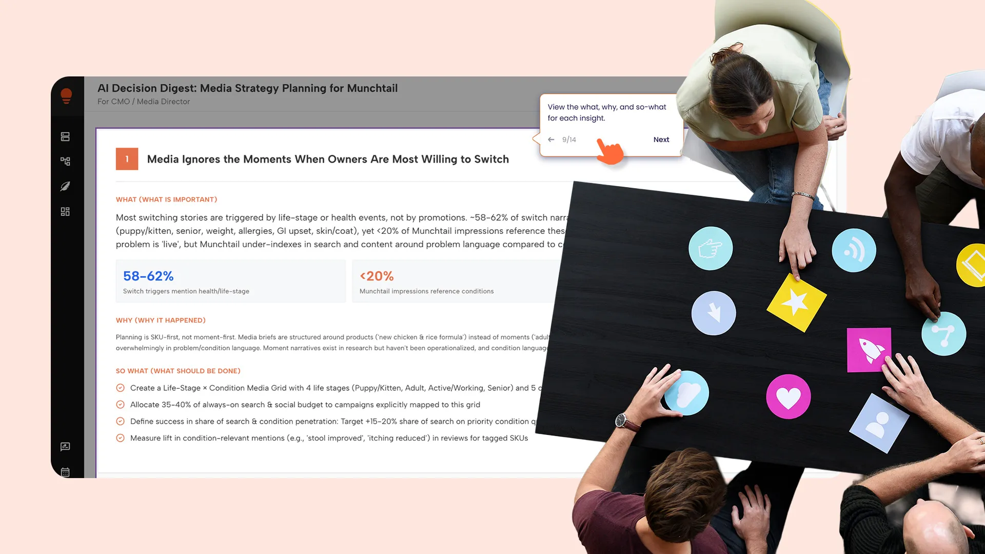 Overhead view of four people around a black table with colorful icon cards, next to a screen showing a media strategy planning document for Munchtail.