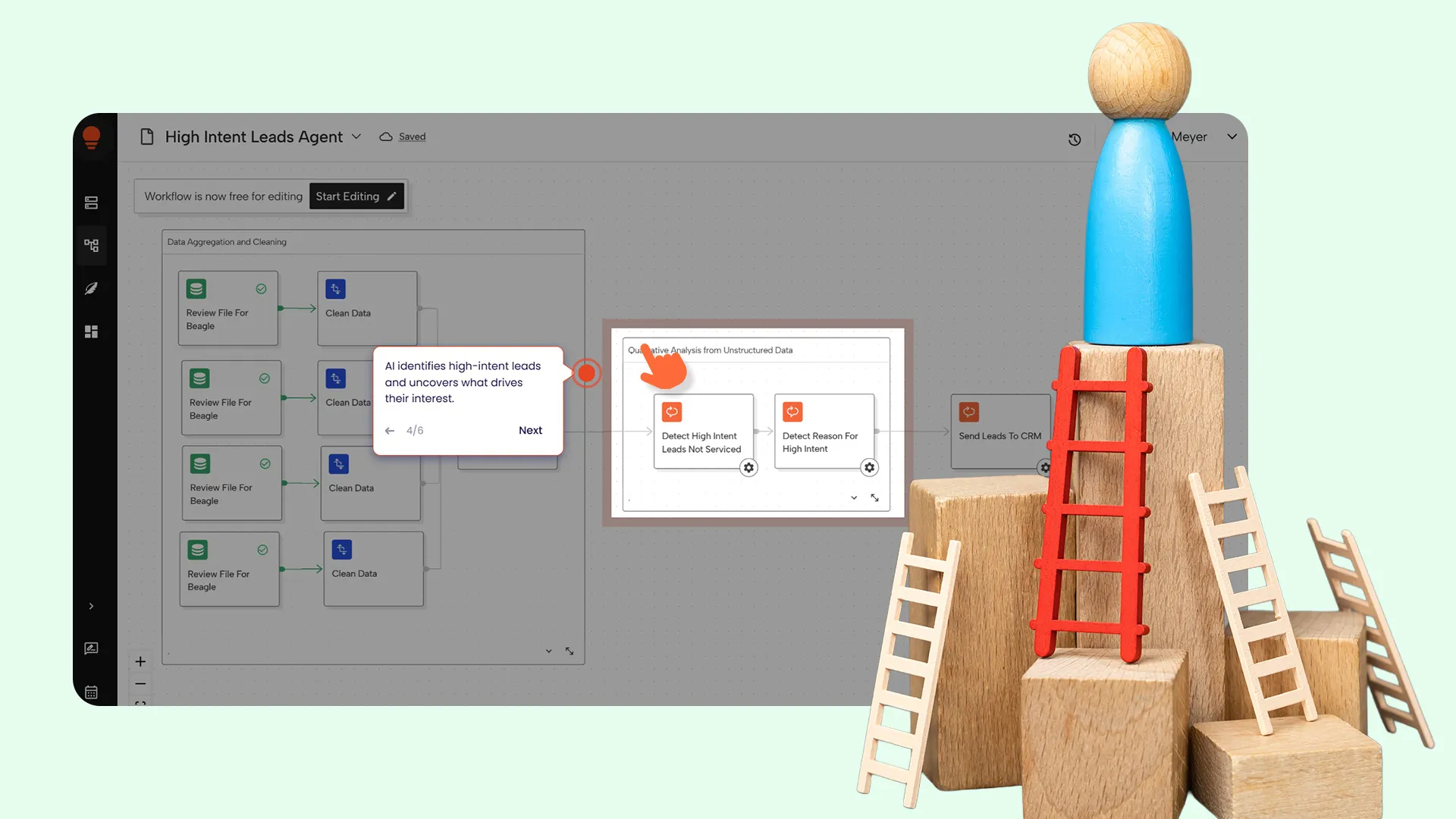 Software interface showing a workflow with steps to review and clean data, detect high-intent leads, and send leads to CRM, alongside wooden blocks with ladders and a figure on top.