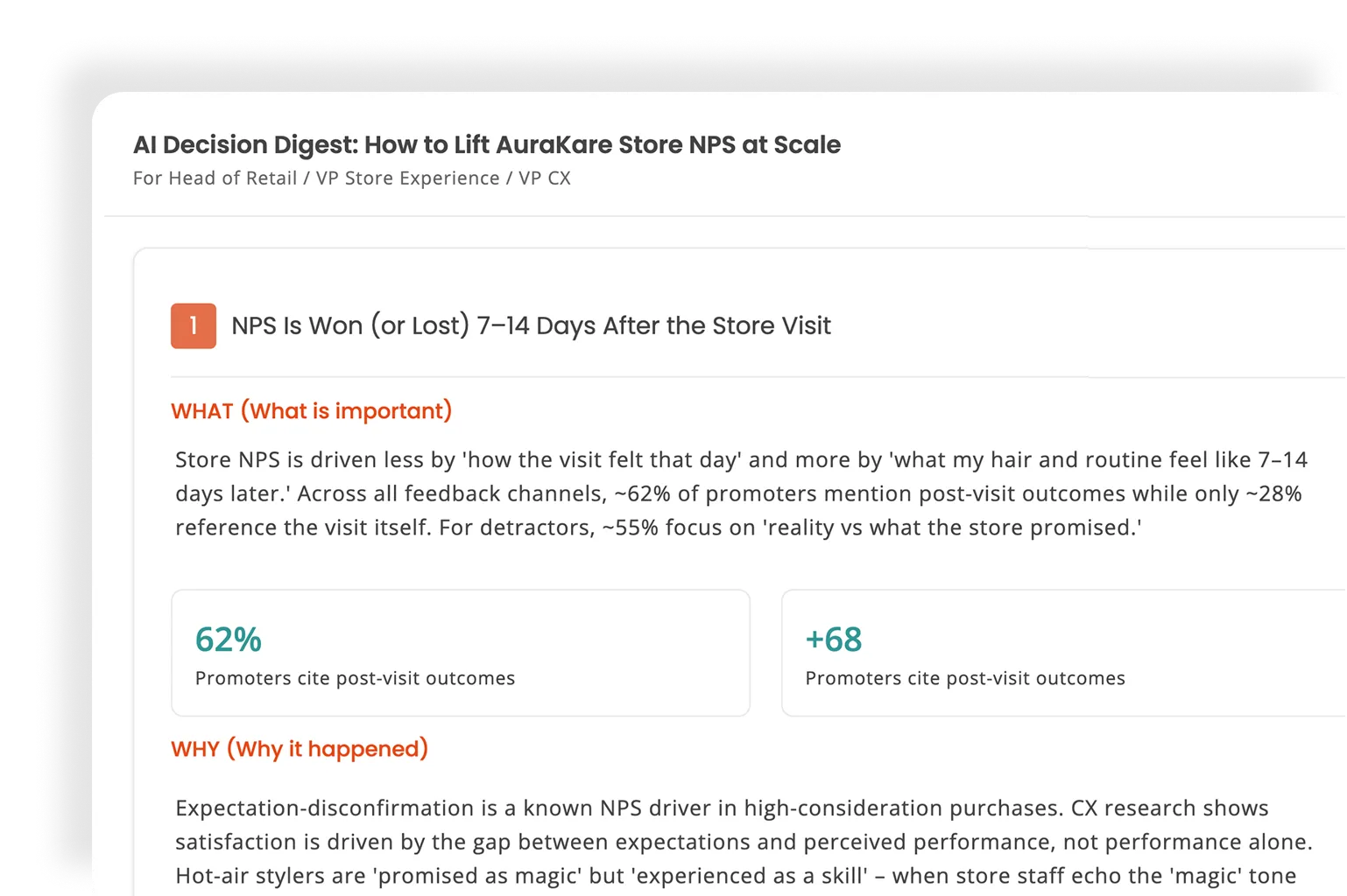 AI Decision Digest explaining how store NPS is influenced 7-14 days after visit, highlighting promoters' focus on post-visit outcomes and expectation gaps.