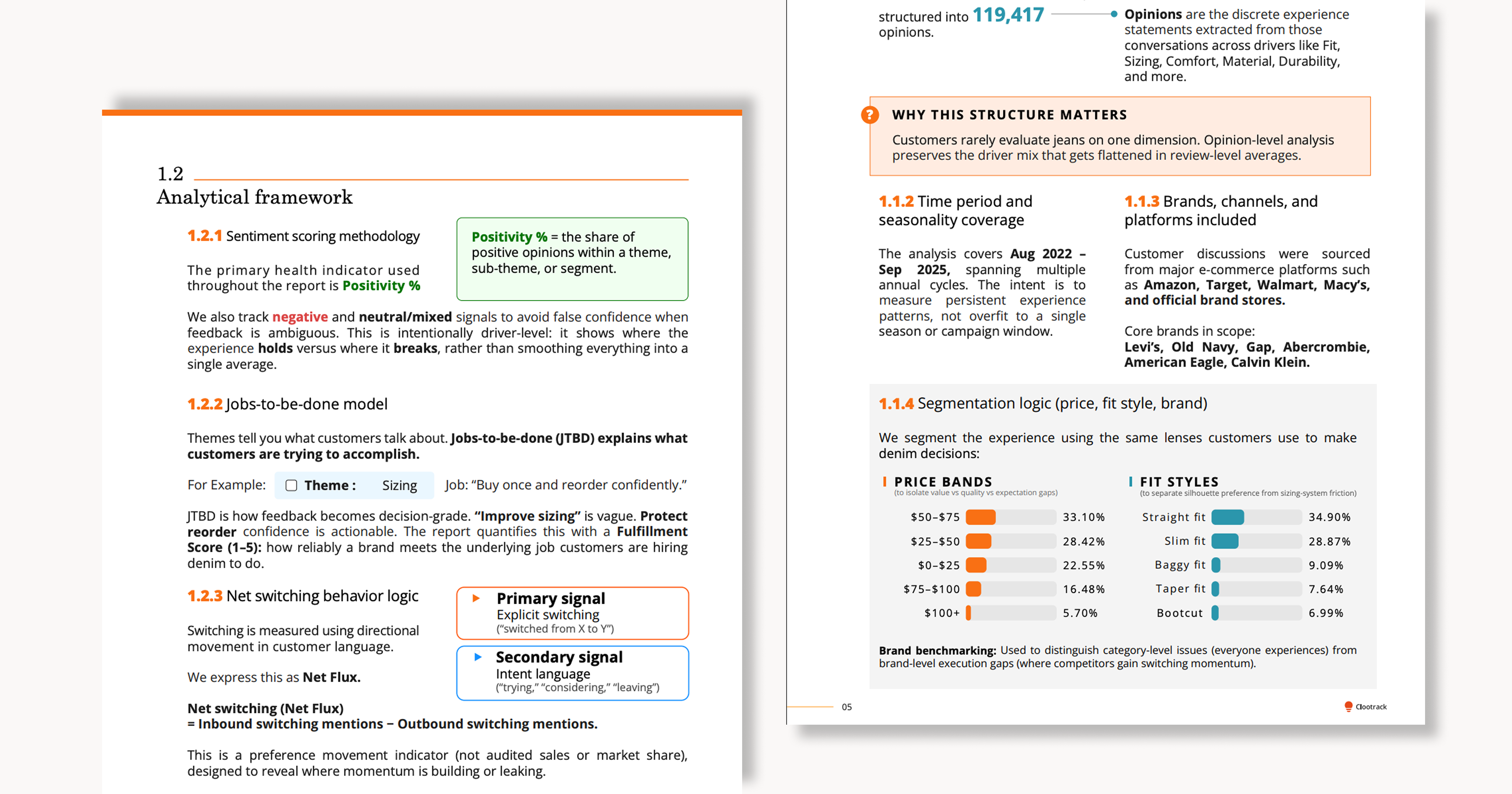 Report pages detailing analytical framework for men's denim sentiment scoring, jobs-to-be-done model, net switching behavior logic, opinion structure, time period coverage from Aug 2022 to Sep 2025, brands included like Amazon and Levi's, and segmentation logic with price bands and fit styles.