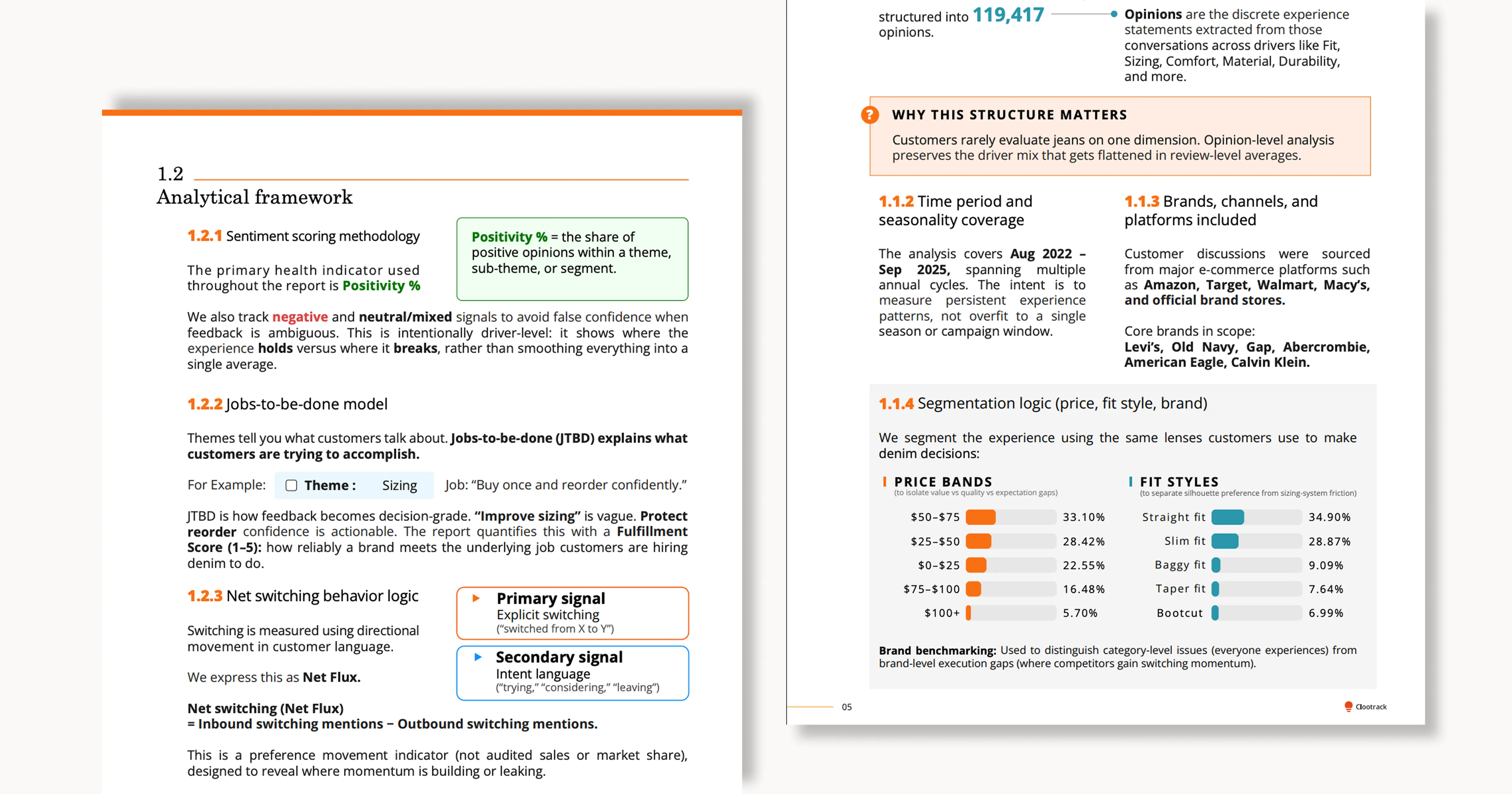 Report pages detailing analytical framework for men's denim sentiment scoring, jobs-to-be-done model, net switching behavior logic, opinion structure, time period coverage from Aug 2022 to Sep 2025, brands included like Amazon and Levi's, and segmentation logic with price bands and fit styles.