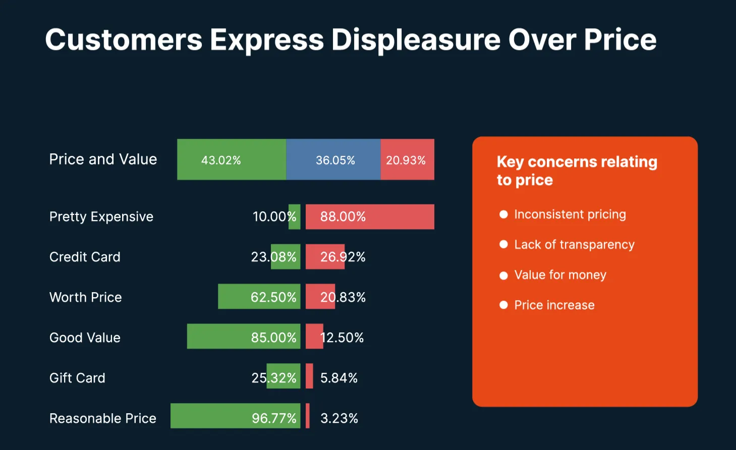 customer concern in salon and spa: price