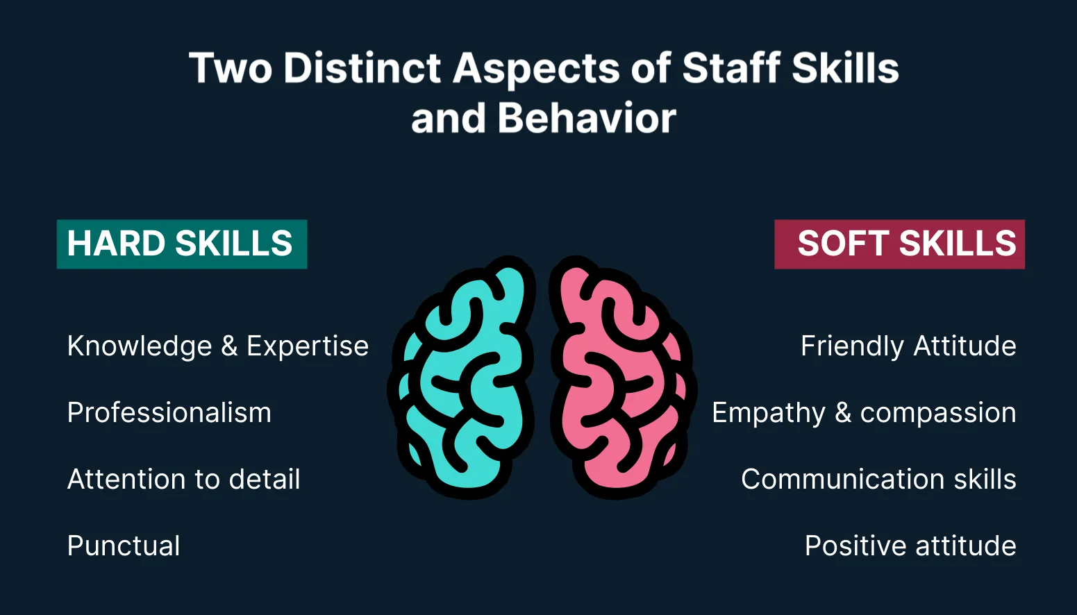 Deep Dive into the Top Driver - Staff Skill & Behavior