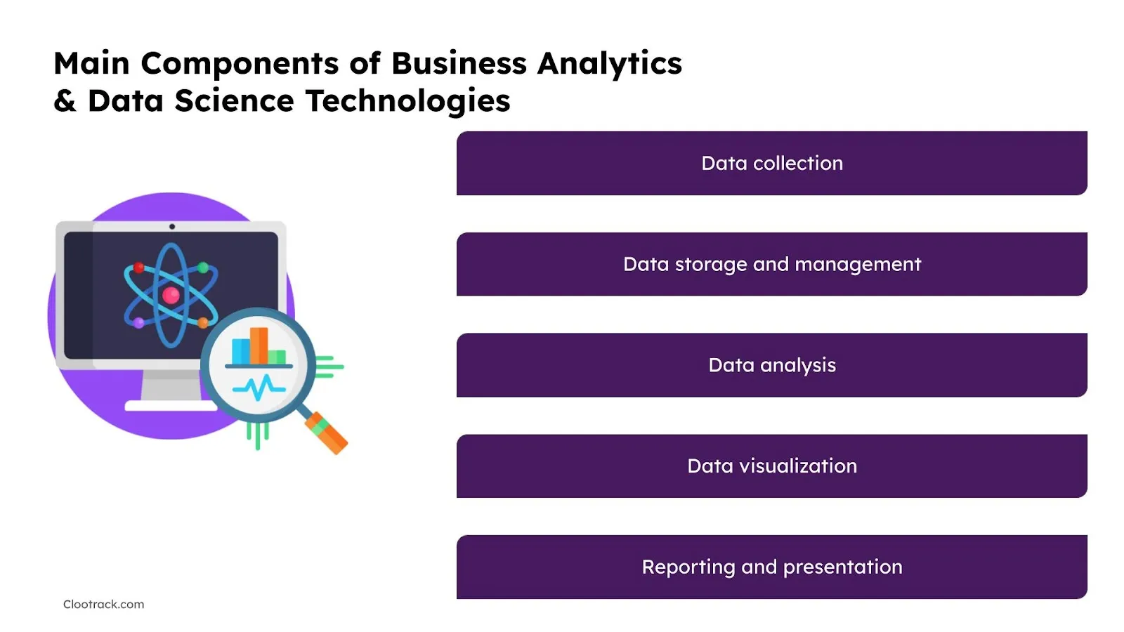 key elements of data and analytics strategy