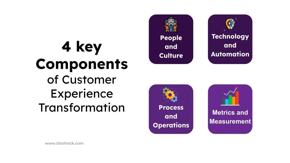 4 key components of cx transformation