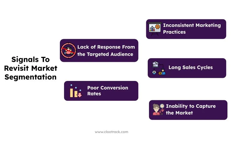 Signals to revisit market segmentation