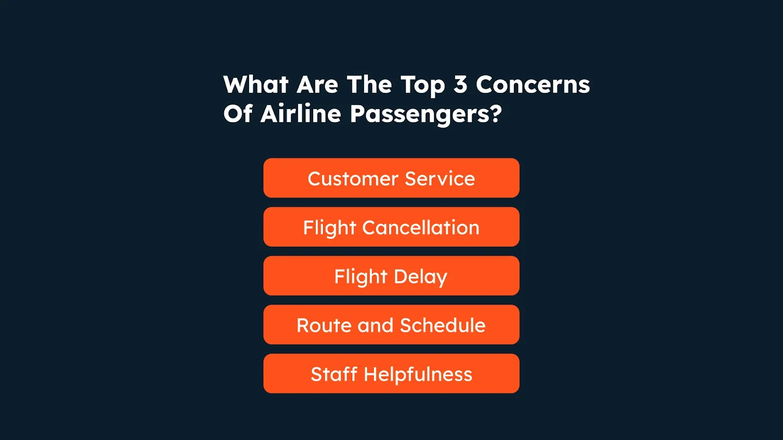 guessing top customer concerns in airlines