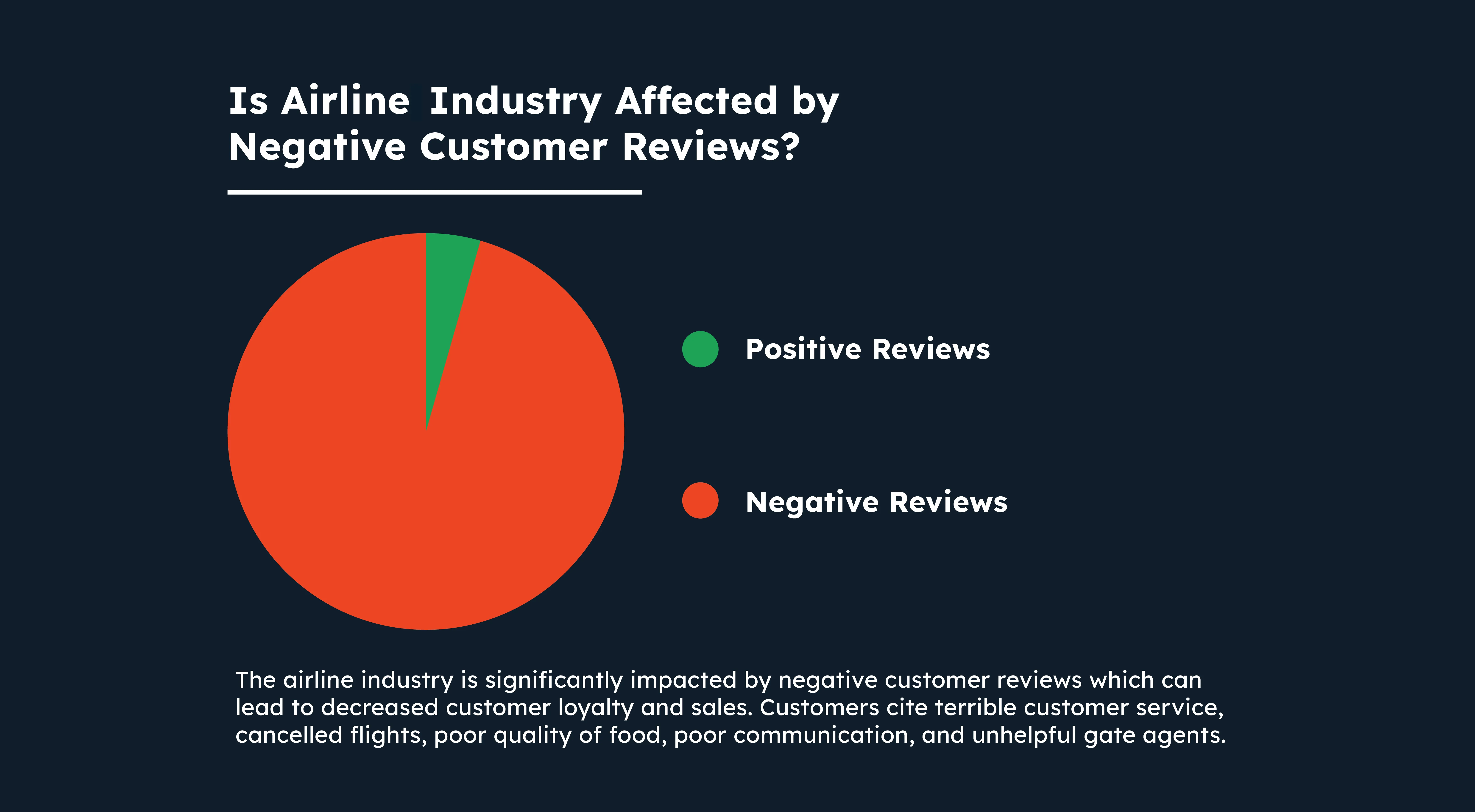 Airline industry - positive and negative reviews
