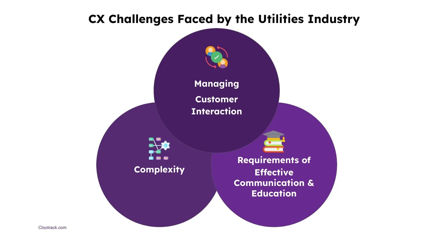 Challenges Faced by the Utilities Industry