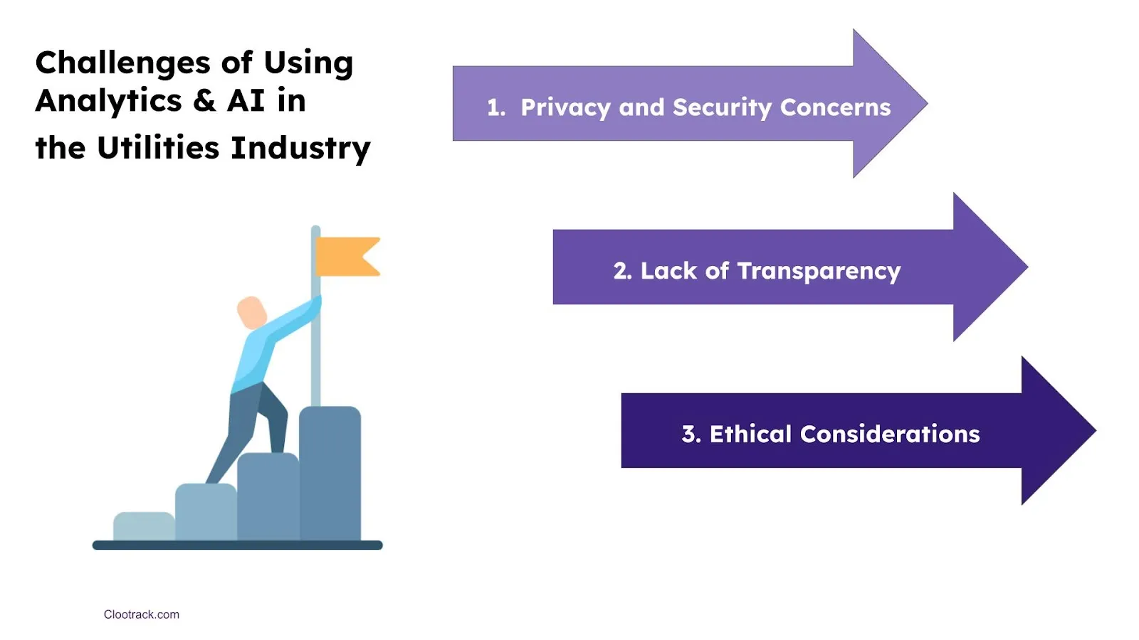 Challenges in the Utilities Industry