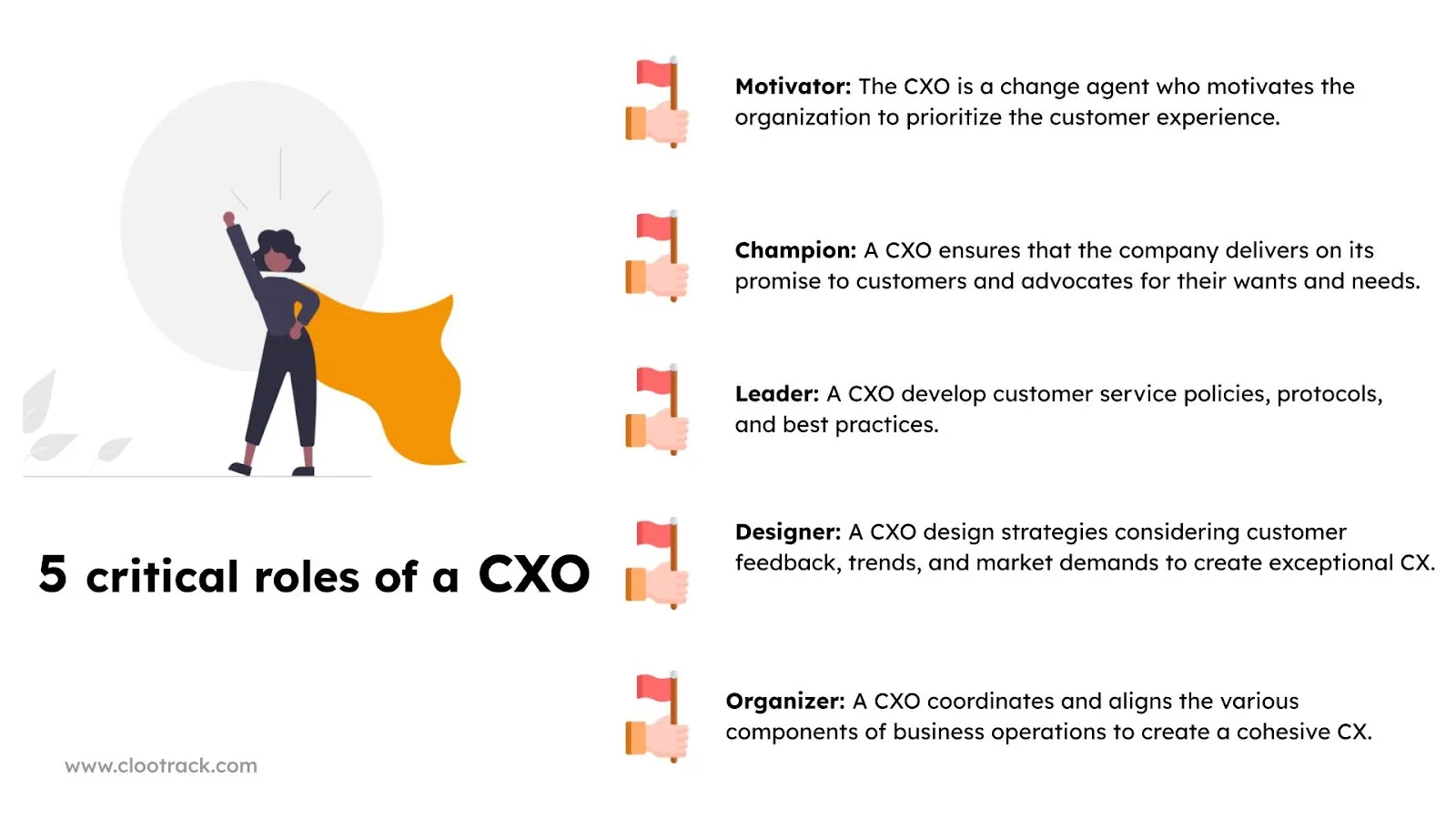 5 critical roles of a CXO