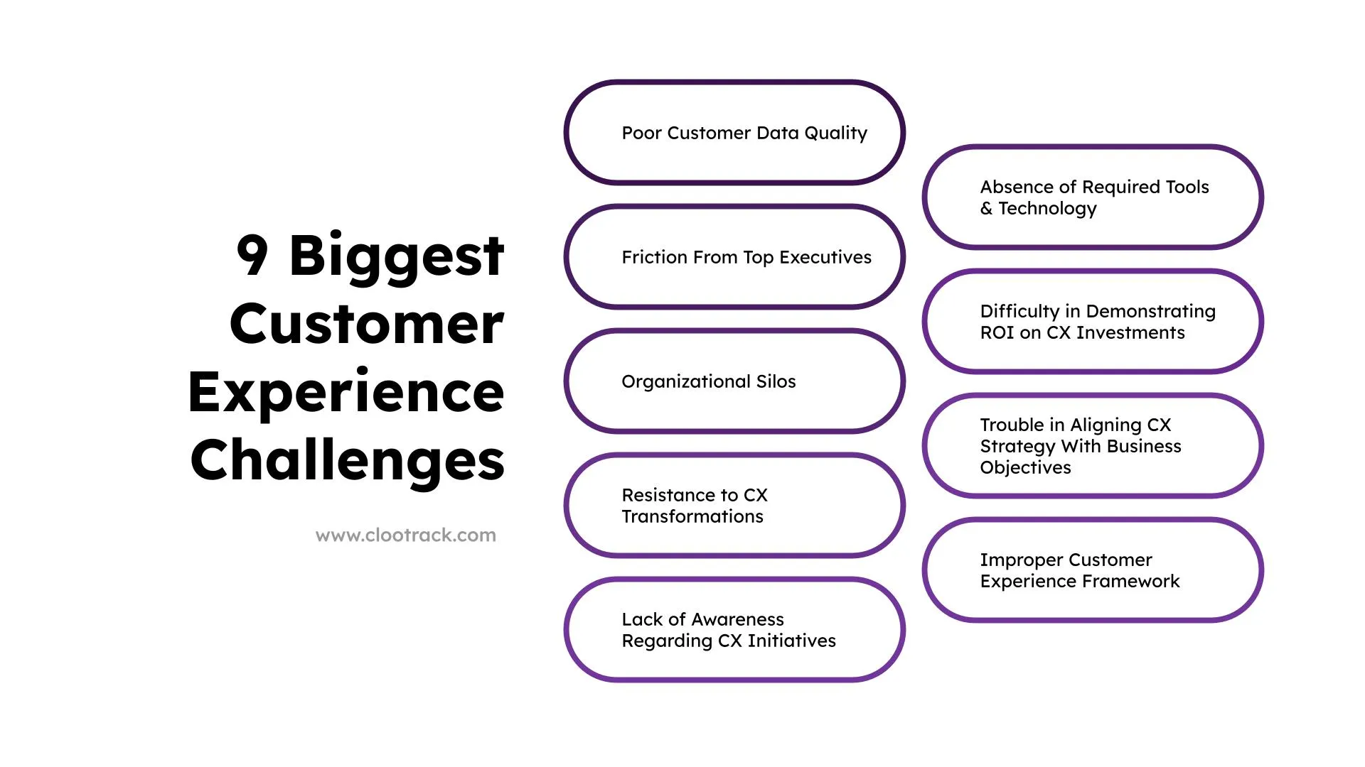 9 Biggest CX Challenges