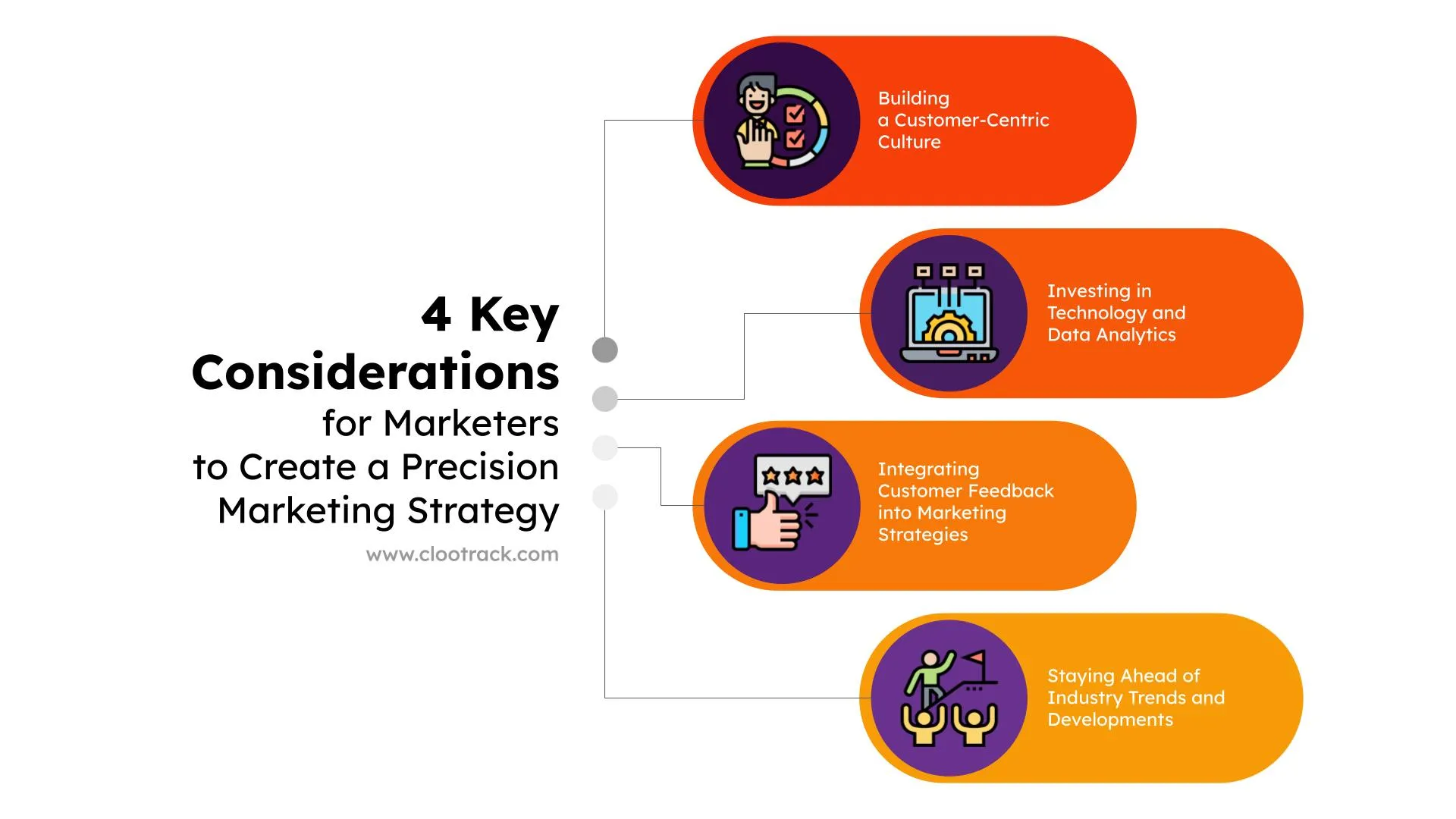 02 28 The Big Reset_ Marketers Use Precision Marketing to Drive the Data-Driven Customer Experience (2)