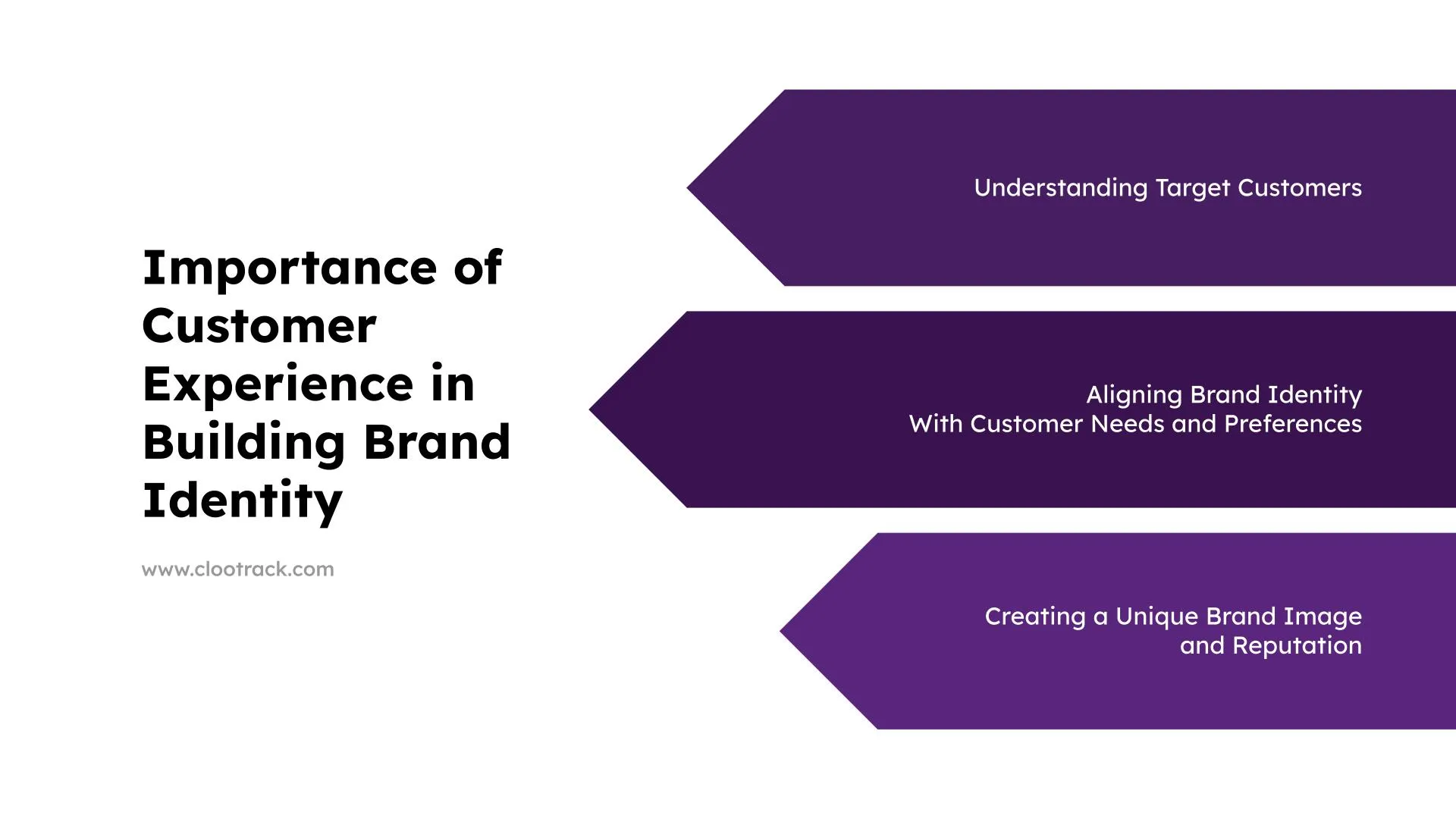 Importance of CX in building brand identity