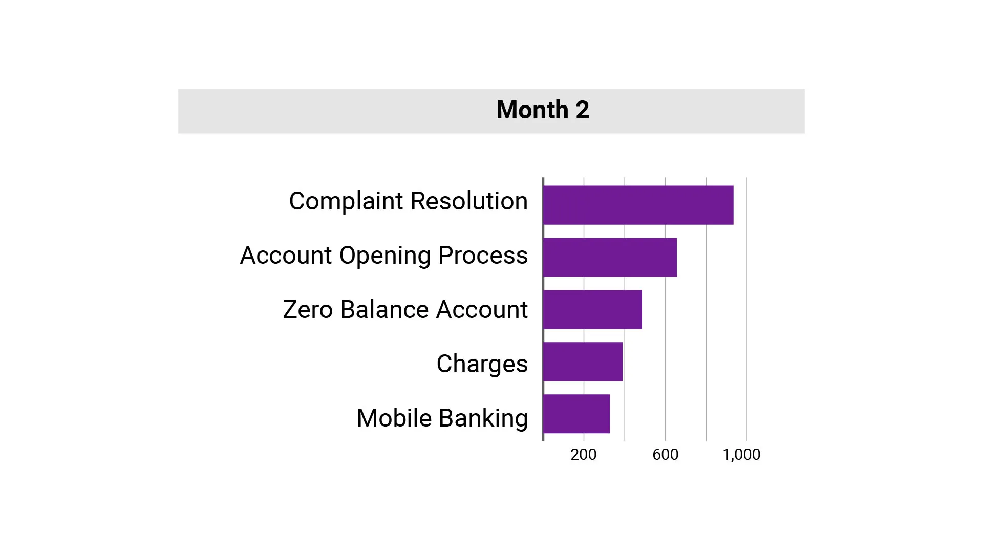Month 2 insights