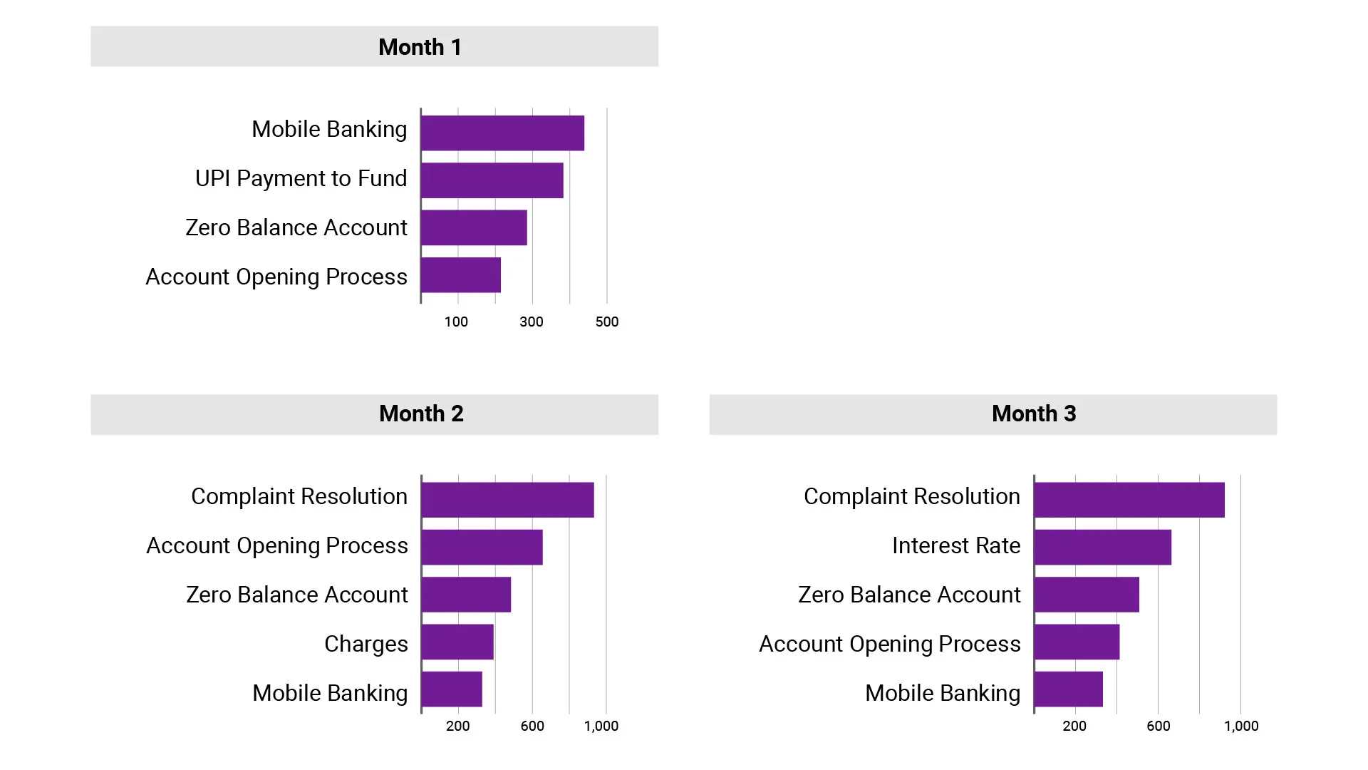 How Customer Priorities Change Over Time