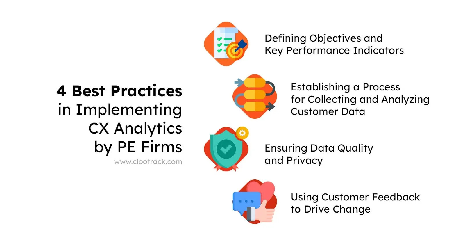 But, PE Firms don’t get a long time to collect and analyze these data to reach valid conclusions. Best Practices for Implementing Customer Experience Analytics in Due Diligence