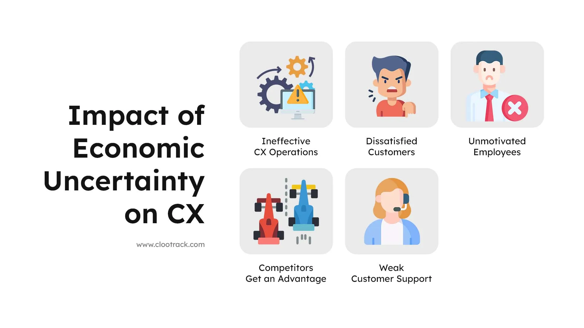 impact of economic uncertainty on cx